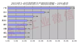 2015年1-8月部分省市涂料產(chǎn)量增長圖01.jpg