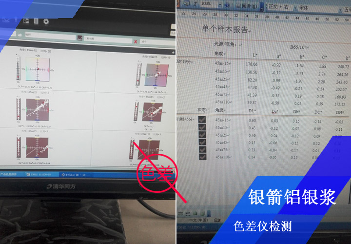 經(jīng)色差儀嚴(yán)格檢測，控制色差的產(chǎn)生