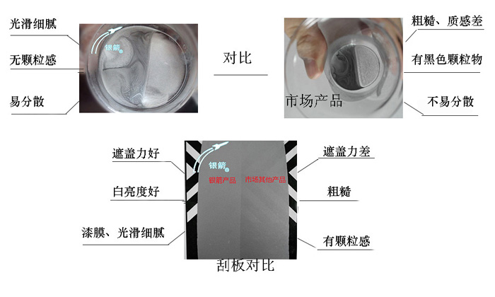 鋁銀漿經分散調漆后進行刮板檢測，銀箭鋁銀漿在分散性、色相、遮蓋力等方面質量優(yōu)勢明顯，而市場其他產品質量良莠不齊