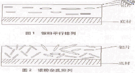 銀箭鋁片排列演示圖.jpg